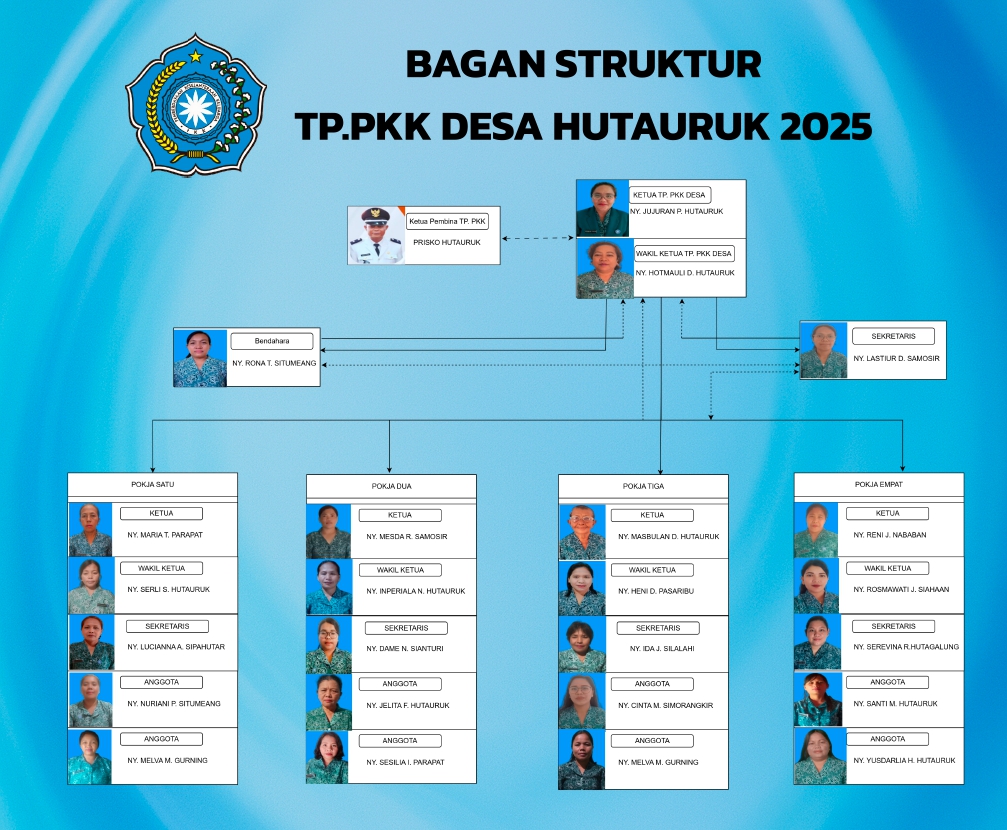 Struktur Organisasi
