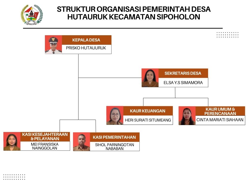 Struktur Organisasi